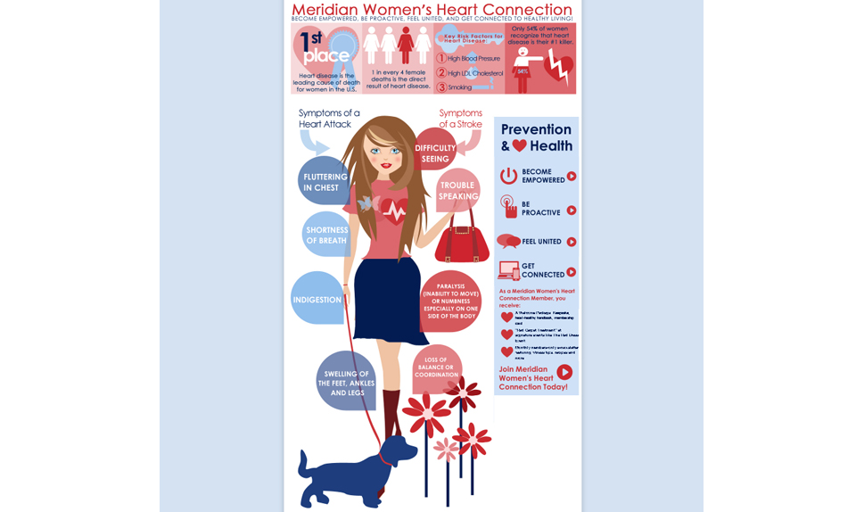 Meridian Women's Heart Connection